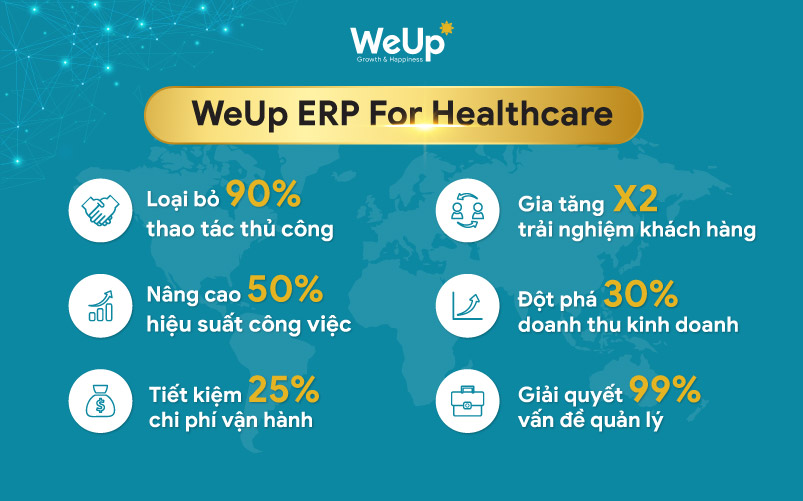 Lợi ích từ phần mềm quản lý phòng khám WeUp ERP For Healthcare