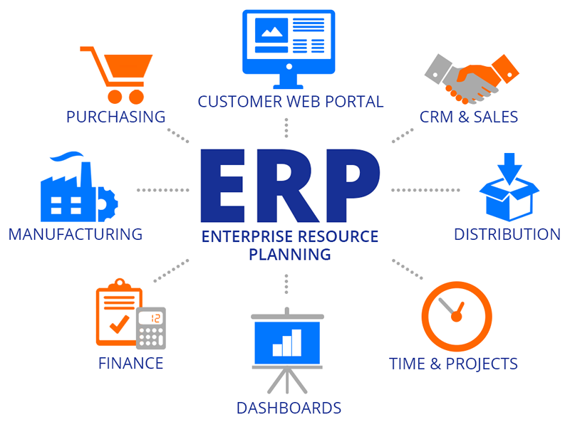 Phần mềm ERP PostBooks