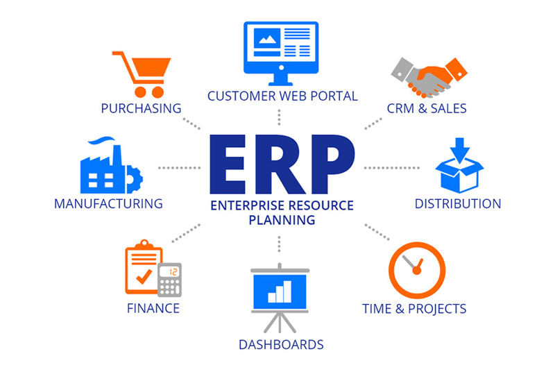 ERP là tên viết tắt của cụm từ Enterprise Resource Planning