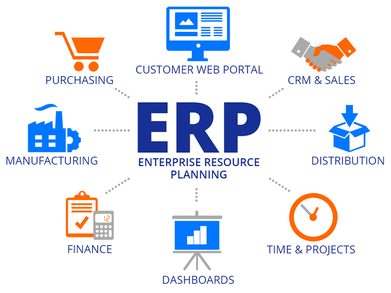 Phần mềm ERP mã nguồn mở mang nhiều ưu điểm vượt trội