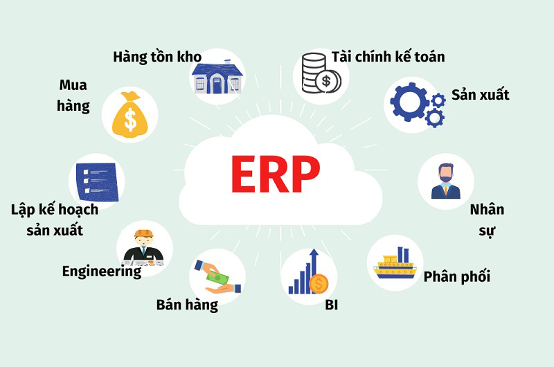 Chức năng, tính năng của một phần mềm ERP cơ bản