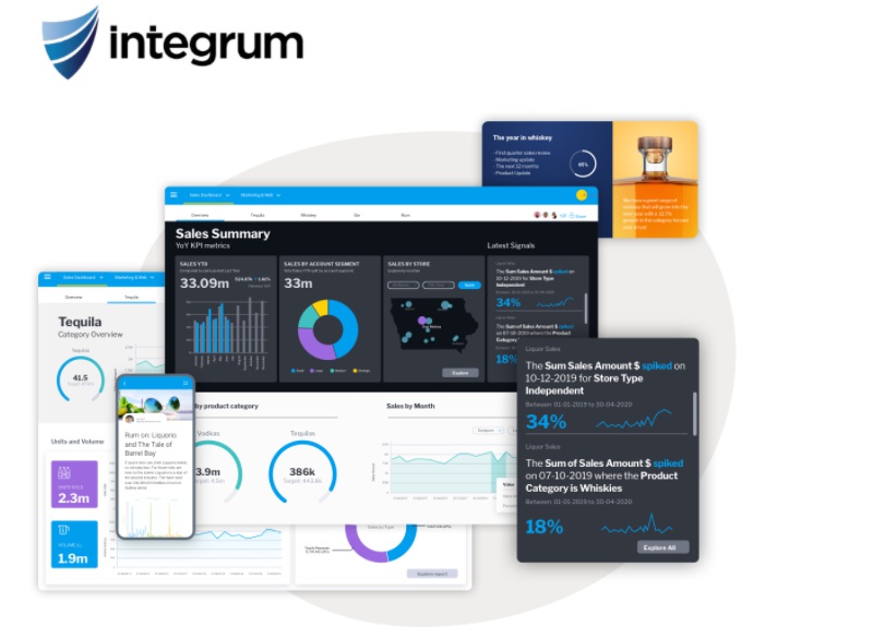 Integrum là một trong những phần mềm quản lý rủi ro tốt nhất trên thế giới