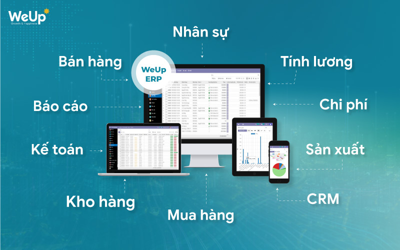 Tính năng trên phần mềm WeUp ERP