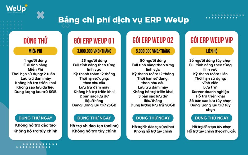 bảng giá triển khai phần mềm weup erp