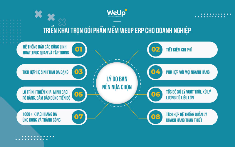 lợi ích khi triển khai trọn gói phần mềm weup erp cho doanh nghiệp