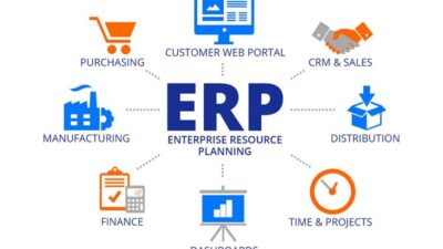phần mềm kế toán ERP là gì