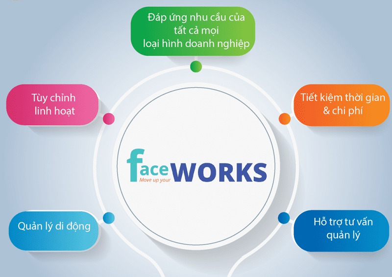 Phần mềm quản lý bán hàng văn phòng phẩm Faceworks