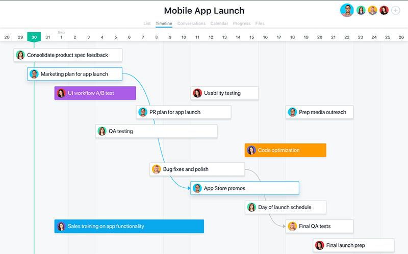 Asana giúp theo dõi dự án từ khi bắt đầu công việc đến khi hoàn thành