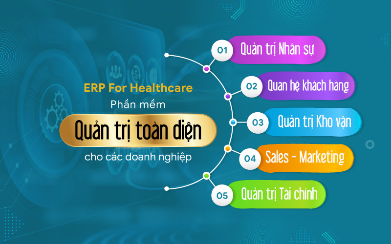 Phần mềm quản trị toàn diện ERP For Healthcare
