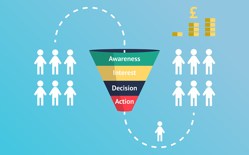 sales funnel là gì