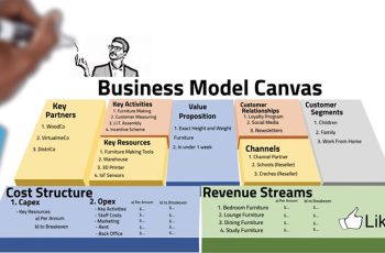 Mô Hình Kinh Doanh Canvas - Chìa Khóa Thành Công Cho Doanh Nghiệp