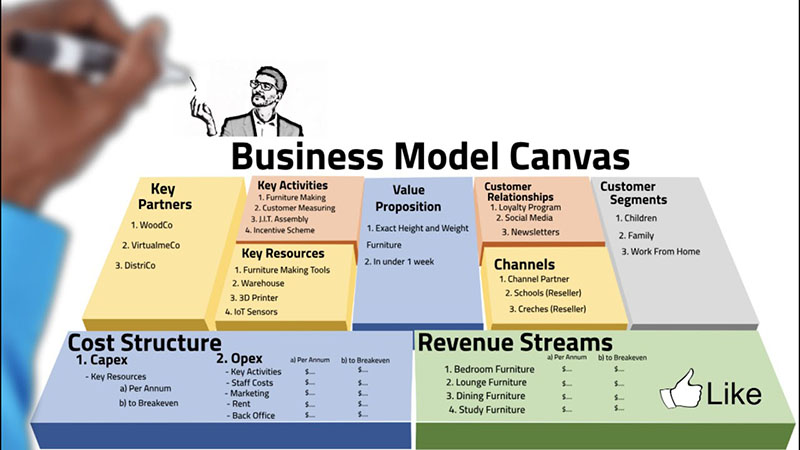 LeanCanvas  Lập kế hoạch kinh doanh chỉ với một trang giấy  Agile  Breakfast