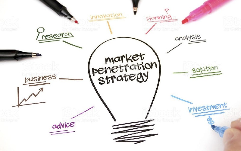 Chiến lược thâm nhập thị trường tiếng Anh là Market Penetration Strategy