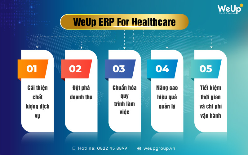 Lợi ích của phần mềm WeUp ERP For Healthcare
