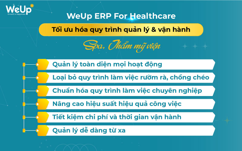 Phần mềm WeUp ERP For Healthcare giúp tối ưu hóa quy trình vận hành