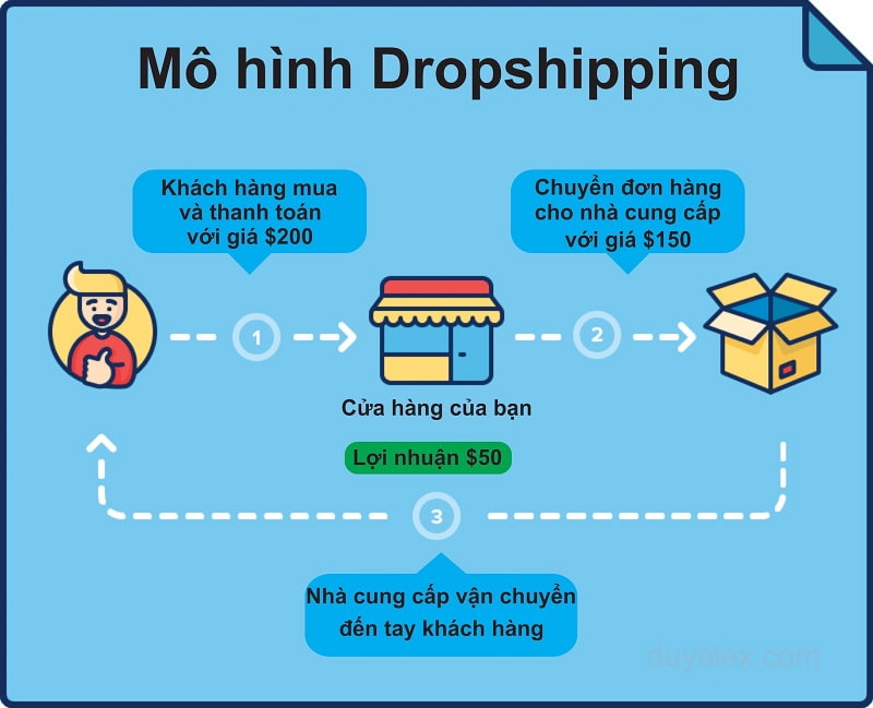 Mô hình kinh doanh Dropship 