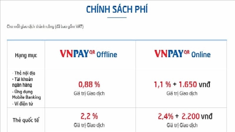 Mức phí các doanh nghiệp phải trả cho Vnpay