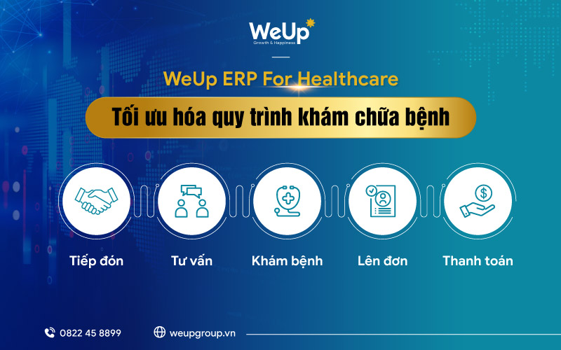 Tối ưu hóa quy trình khám chữa bệnh nhờ phần mềm WeUp ERP For Healthcare