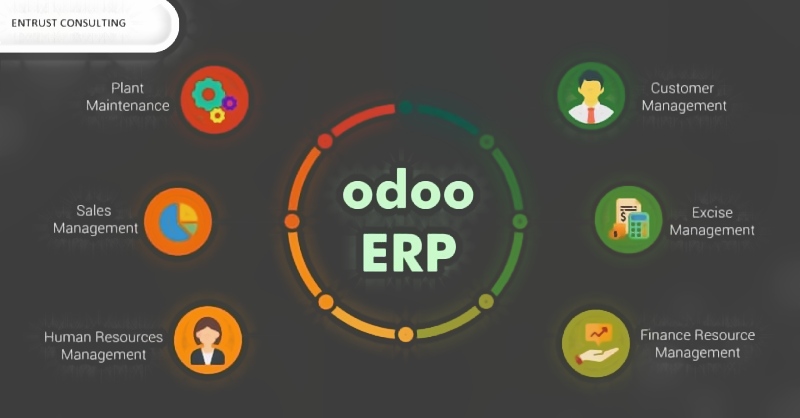 Odoo là phần mềm quản lý hàng hóa đa chức năng