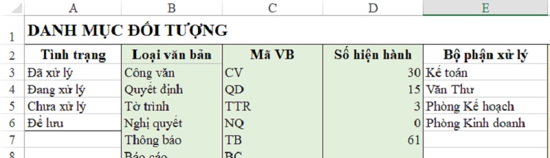 Cần có sự phân loại để quản lý văn bản đi đến bằng Excel