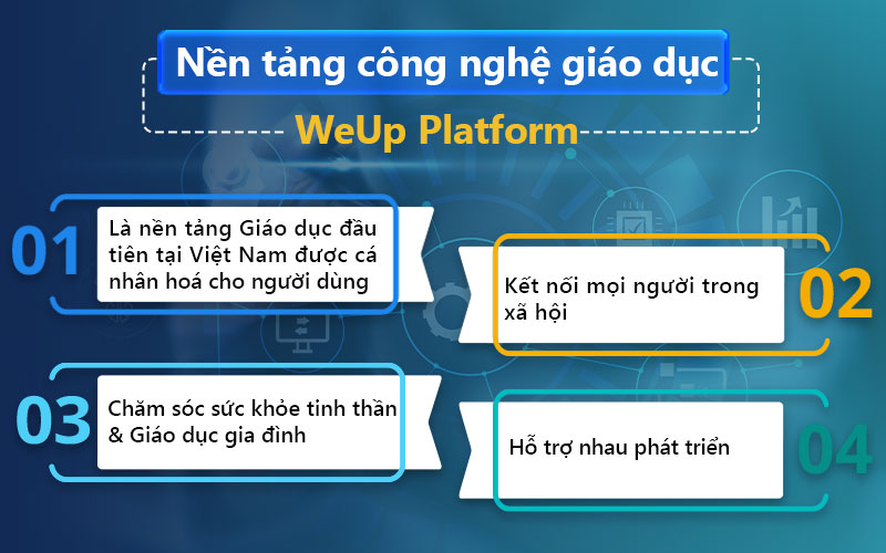 weup group sở hữu nền tảng công nghệ giáo dục đầu tiên tại Việt Nam 